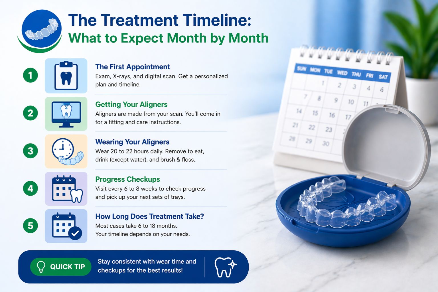 invisalign aligner treatment timeline